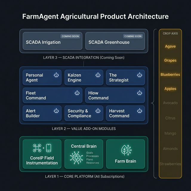 FarmAgent — Sight Across the Entire Operation